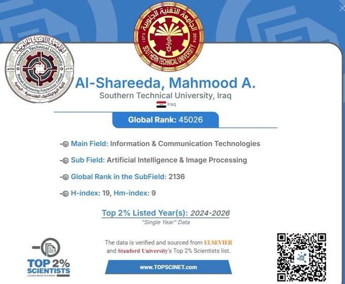 تدريسي في كلية البوليتكنيك الهندسية في البصرة ضمن أفضل 2% من علماء العالم للسنة الثالثة على التوالي.